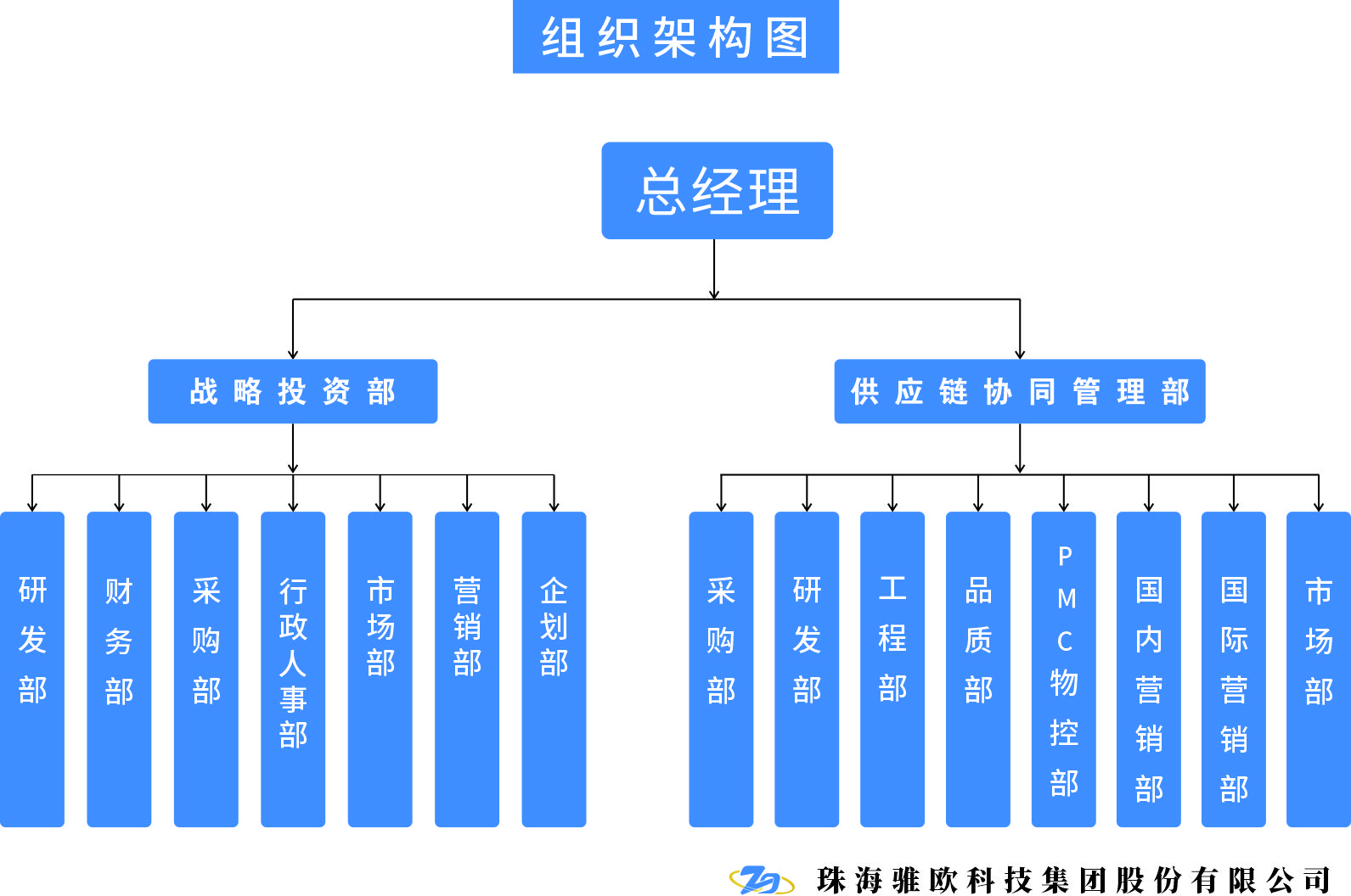 1747360074345362.jpg 公司组织架构图-部门.jpg